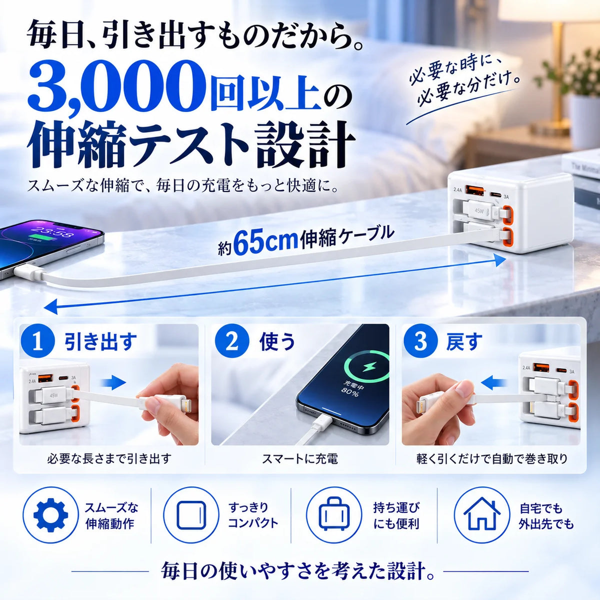 RakuCharge Pro™｜ケーブル内蔵4in1急速充電器