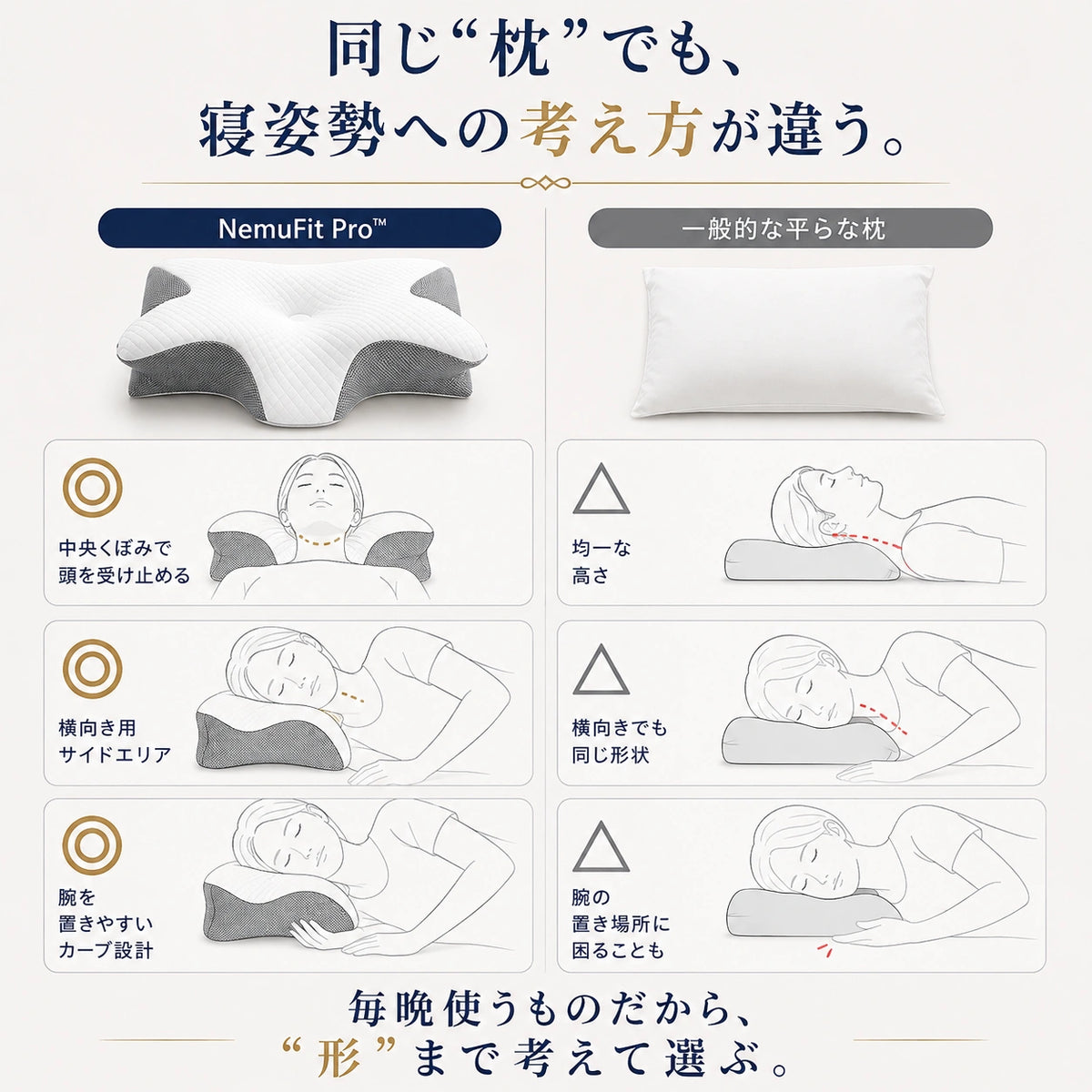 NemuFit Pro™｜首・肩をやさしく支える人間工学設計メモリーフォーム枕