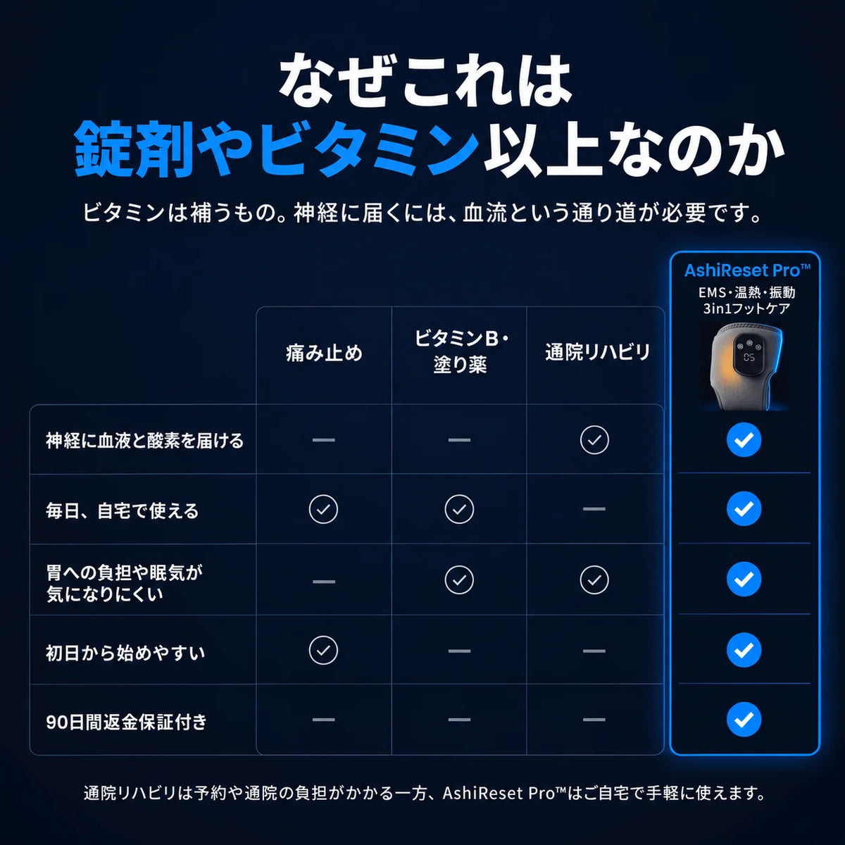 [特別オファー] AshiReset Pro™  EMS・温熱・振動 3in1フットケア