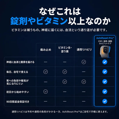 [特別オファー] AshiReset Pro™  EMS・温熱・振動 3in1フットケア