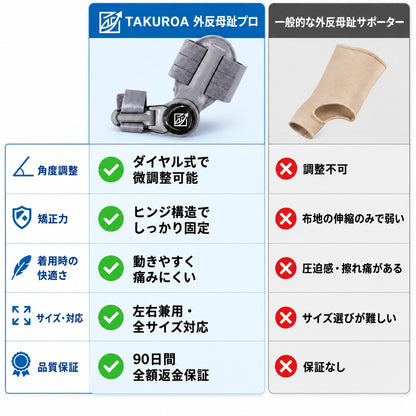 YubiAlign Pro™｜ダイヤル式 外反母趾ケアサポーター