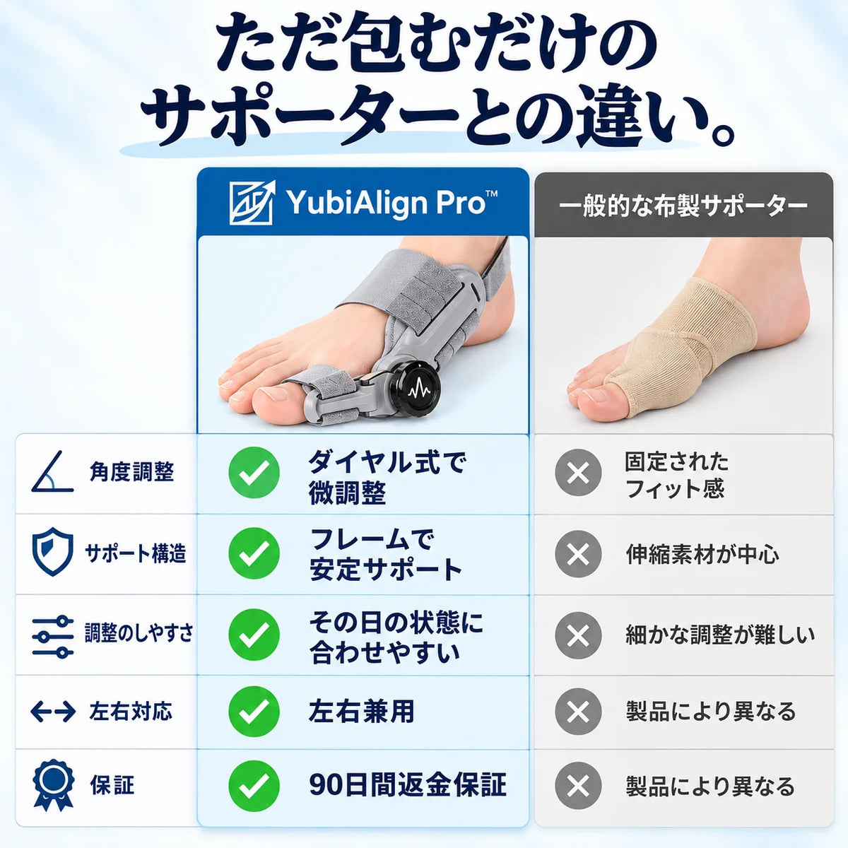 [特別オファー] YubiAlign Pro™｜ダイヤル式 外反母趾ケアサポーター
