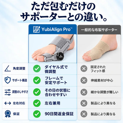 [特別オファー] YubiAlign Pro™｜ダイヤル式 外反母趾ケアサポーター