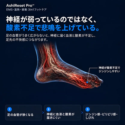 [特別オファー] AshiReset Pro™  EMS・温熱・振動 3in1フットケア