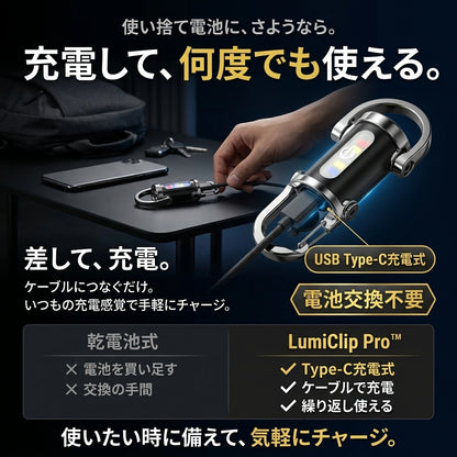 LumiClip Pro™ - 手のひらサイズで驚きの明るさ。超高輝度1200LM・6モード搭載の充電式ミニライト