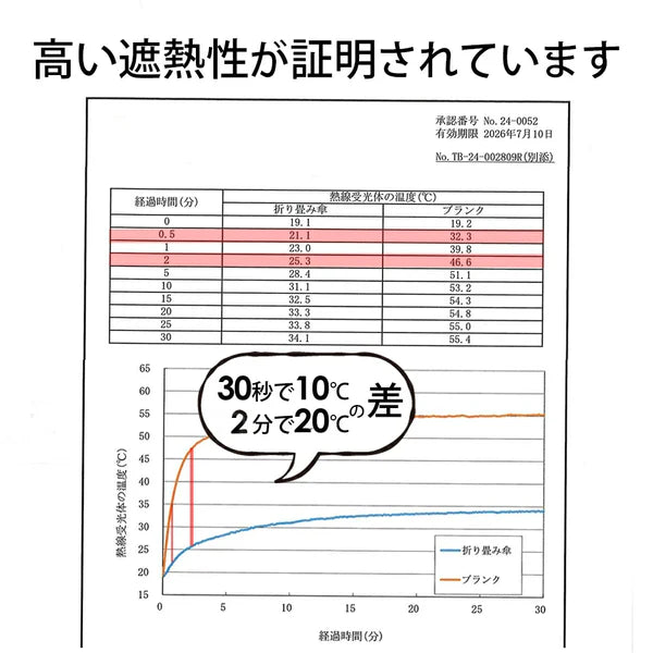 Takuroa™ PocketShield Mini｜超コンパクト折りたたみ傘