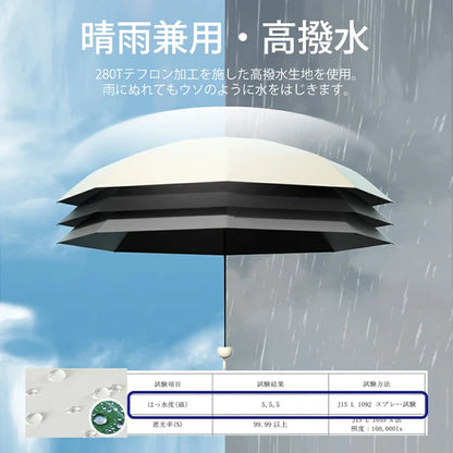 Takuroa™ PocketShield Mini｜超コンパクト折りたたみ傘